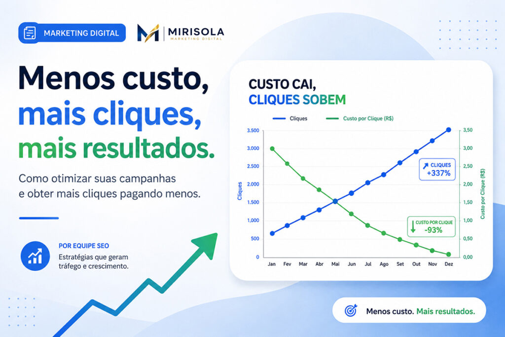Especialista da Mirisola Marketing Digital otimizando custo google ads