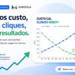 Especialista da Mirisola Marketing Digital otimizando custo google ads