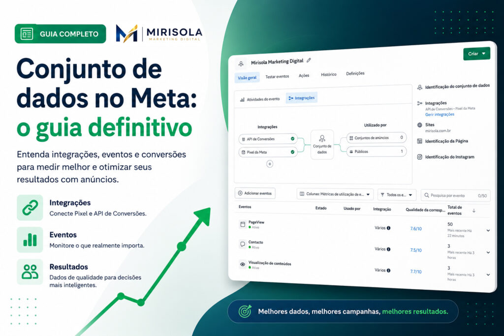 Especialista da Mirisola Marketing Digital ensinado instalar pixel meta